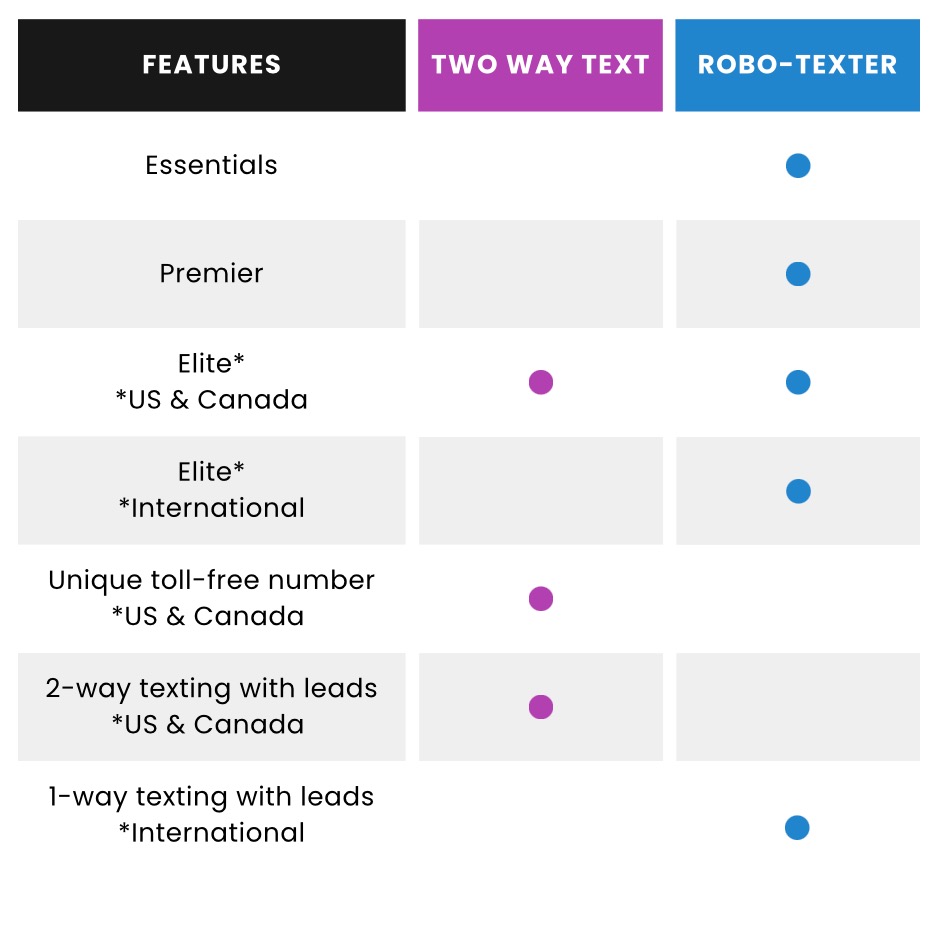 Feature comparison chart with text options.