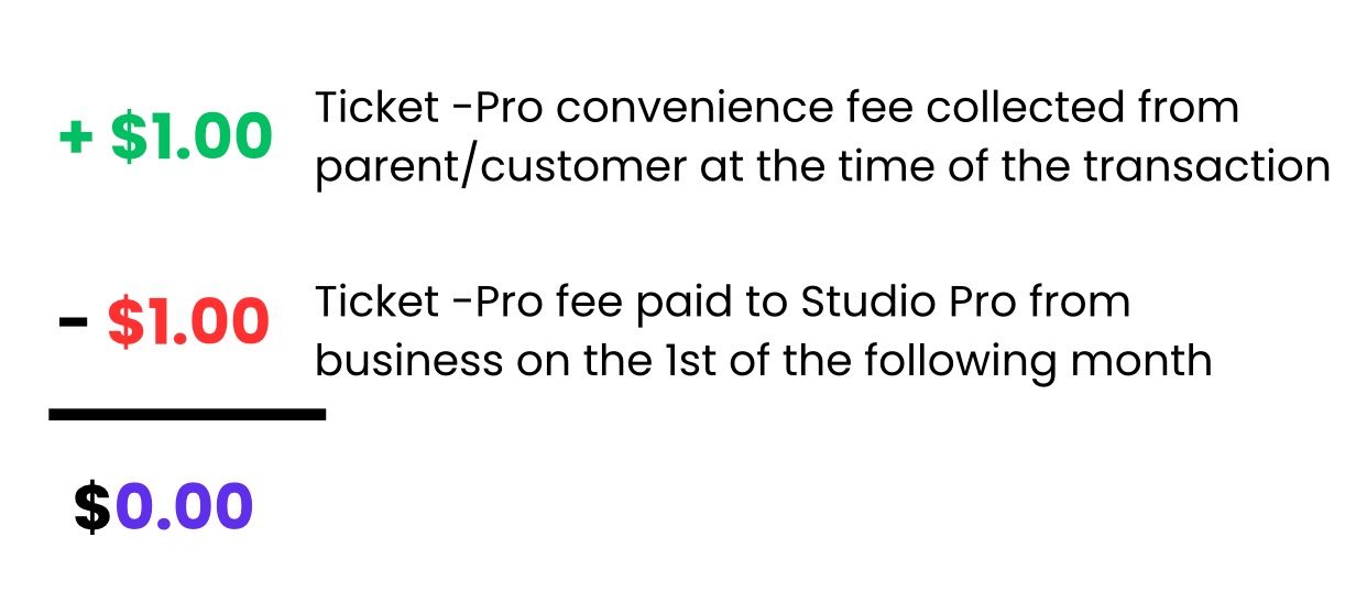 Fee collection and payment breakdown.