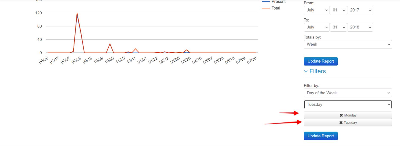 Line graph with date range and filters.