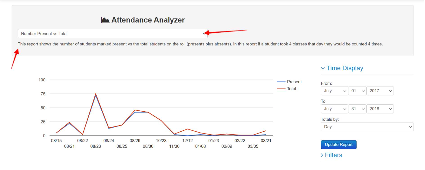 Attendance graph: present vs total students