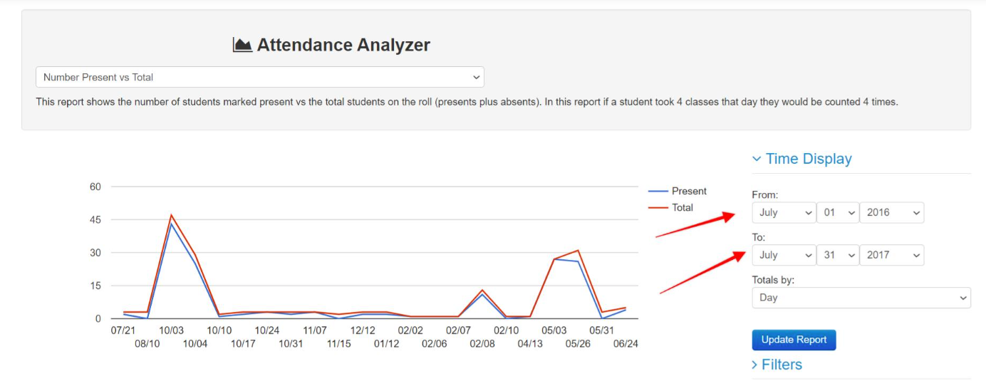 Attendance graph with date range selection.