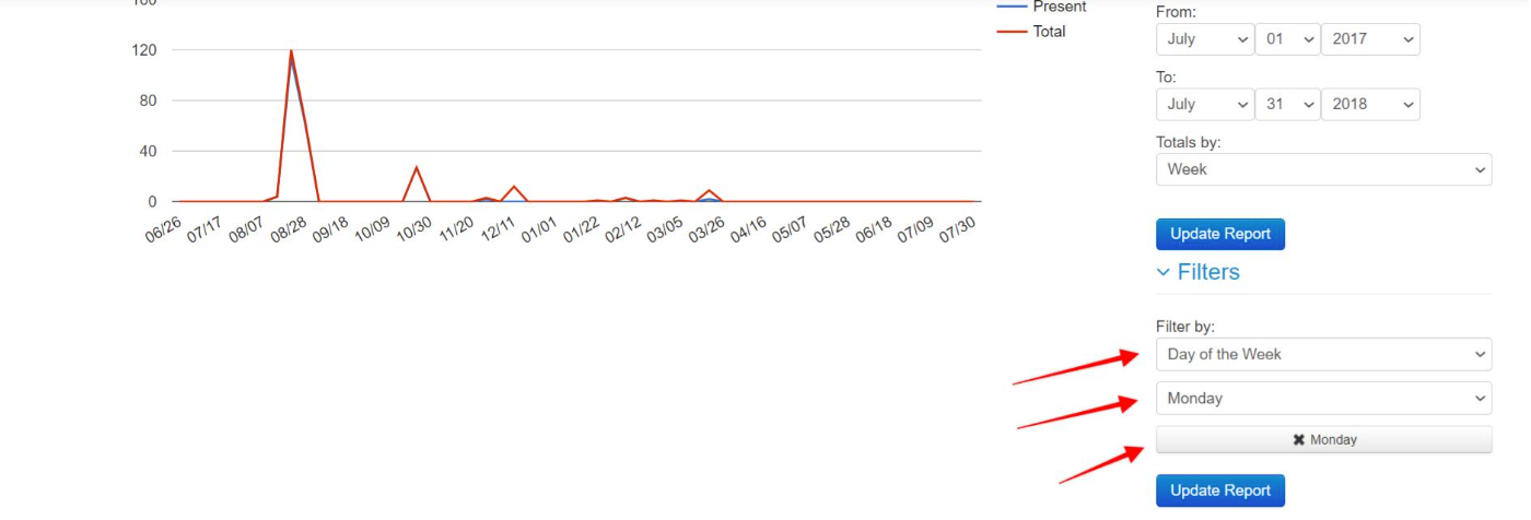 Line graph with date and filter options.
